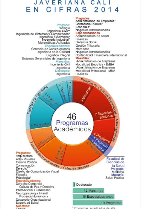 Javeriana Cali en cifras 2014