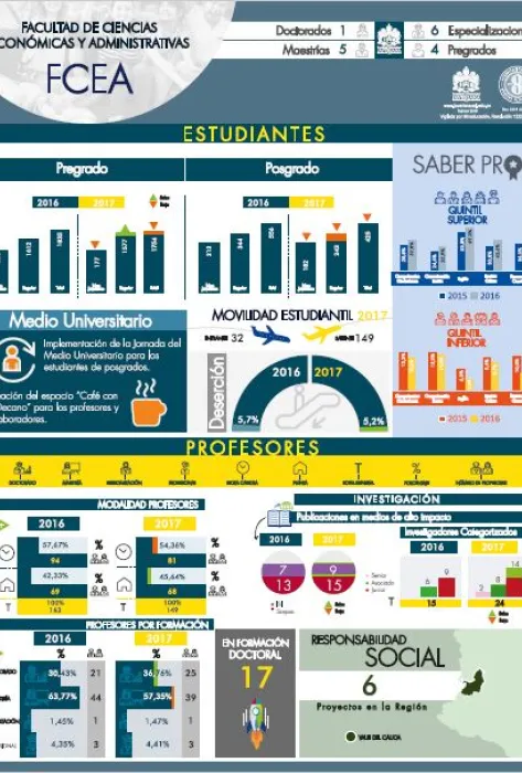 Facultad de ciencias económicas y administrativas FCEA 2017